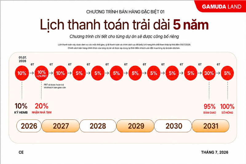 Đòn Bẩy Tài Chính An Toàn Cho Nhà Đầu Tư Norton Park: Ký HĐMB Chỉ Với 10% Vốn Tự Có